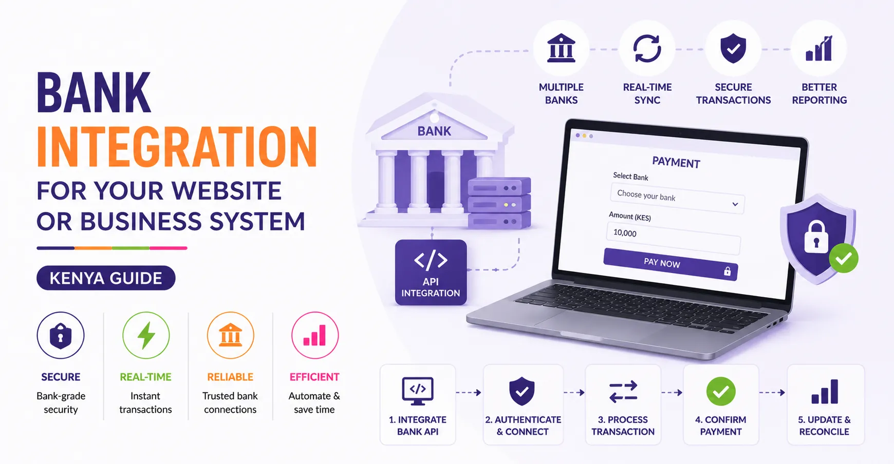 How to Do Bank Integration for Your Website or Business System (Kenya Guide)